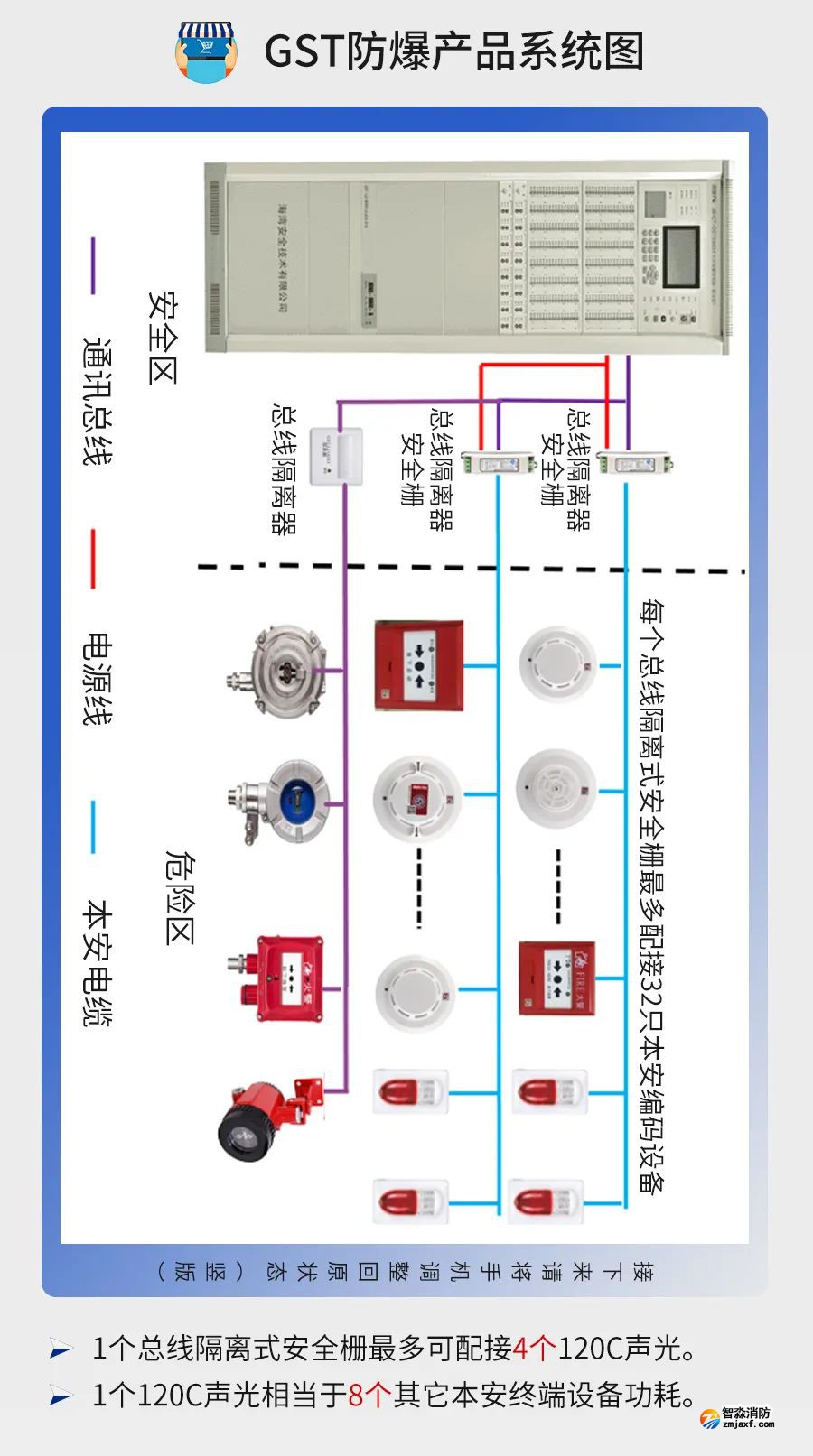 公共建筑消防設(shè)計(jì)說明參考樣式之海灣火災(zāi)自動(dòng)報(bào)警系統(tǒng)