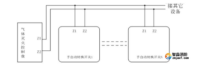 GST-LD-8316H手自動(dòng)轉(zhuǎn)換裝置接線圖