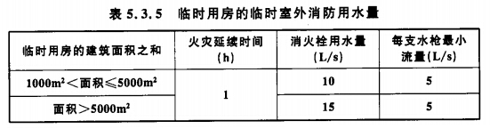 臨時(shí)用臨時(shí)室外消防用水量