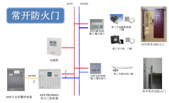 海灣防火門監(jiān)控系統(tǒng)與新品你真的了解么?