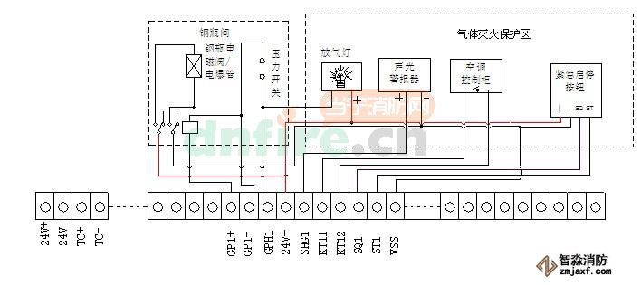 利達(dá)華信氣體滅火系統(tǒng)