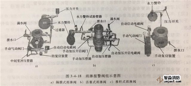 報(bào)警閥組的安裝調(diào)試與檢測驗(yàn)收