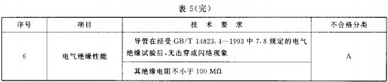 表5 可彎導(dǎo)管技術(shù)要求