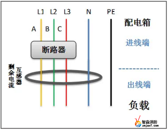 剩余電流互感器正確穿線方法