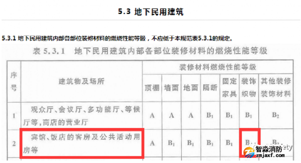 消防規(guī)范中對(duì)于賓館飯店類(lèi)場(chǎng)所裝飾織物的要求