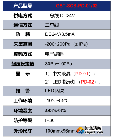 海灣GST-SCS-PD-01/02余壓探測器技術(shù)參數(shù)