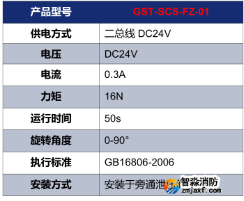 海灣GST-SCS-FZ-01電動泄壓風閥執(zhí)行器技術參數(shù)